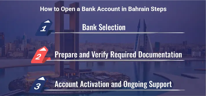 How to Open a Bank Account in Bahrain Steps, 330px height, 710px width-