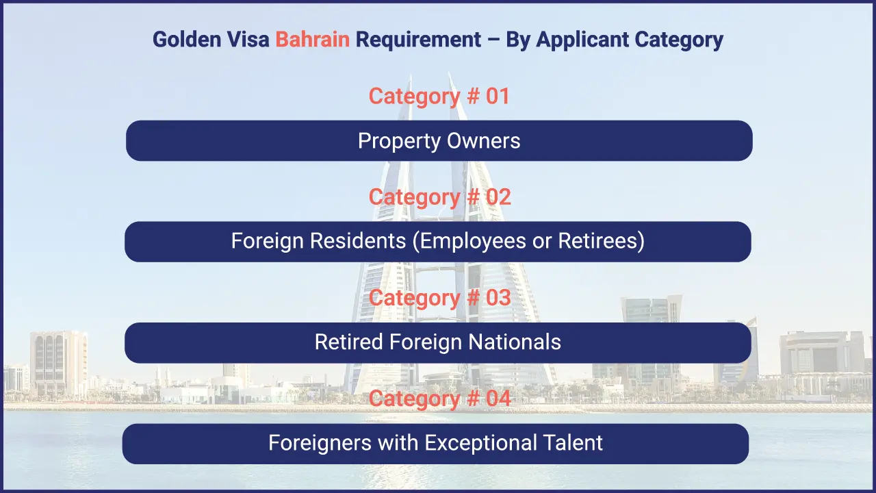 Bahrain Golden Visa Requirements - PI Startup Advisory