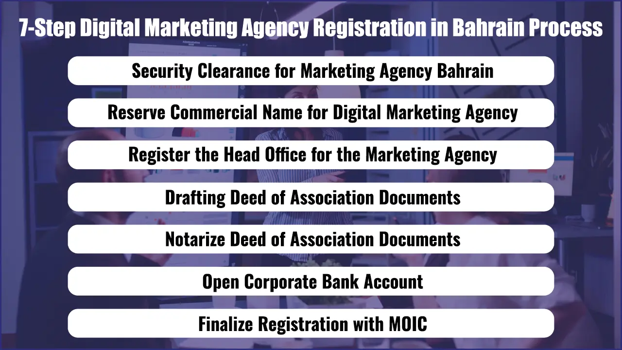 7-Step Digital Marketing Agency Registration in Bahrain Process