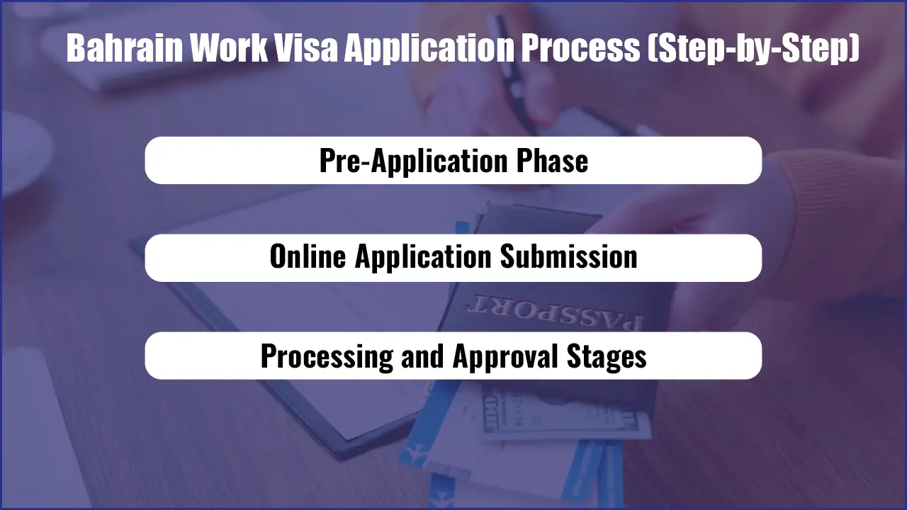 Bahrain Work Visa Application Process (Step by Step)
