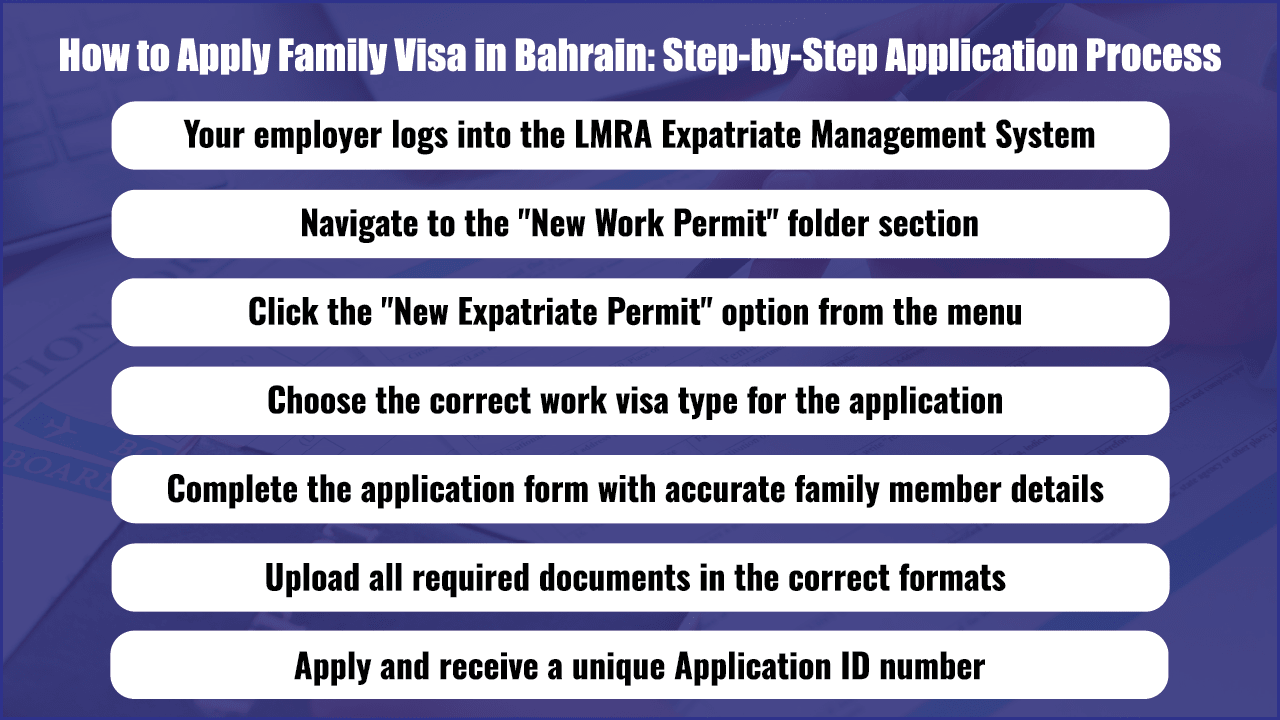 How to Apply Family Visa in Bahrain: Step-by-Step Application Process