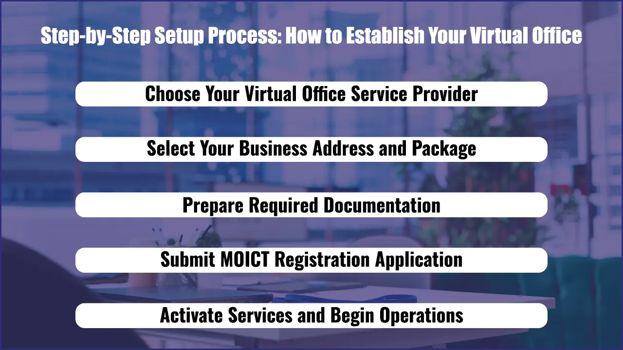How to Establish Your Virtual Office