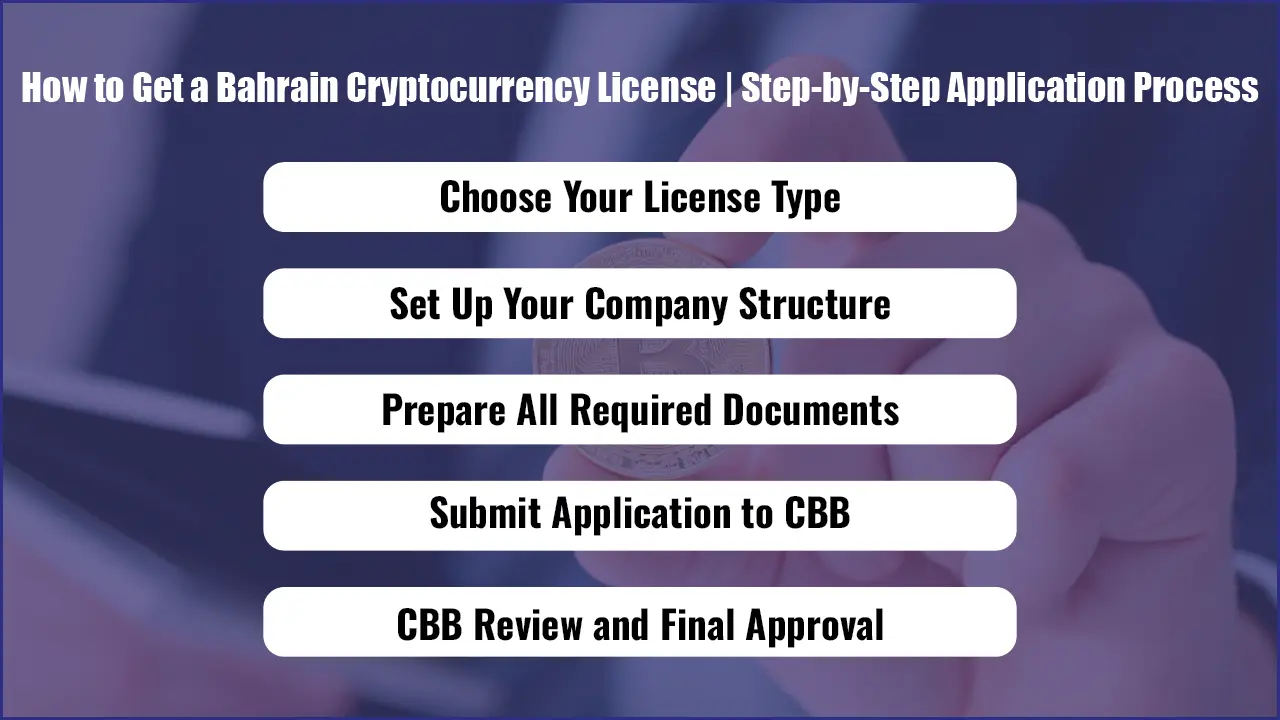 How to Get a Bahrain Cryptocurrency License | Step-by-Step Application Process