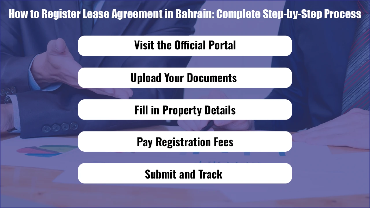 How to Register Lease Agreement in Bahrain: Complete Step-by-Step Process