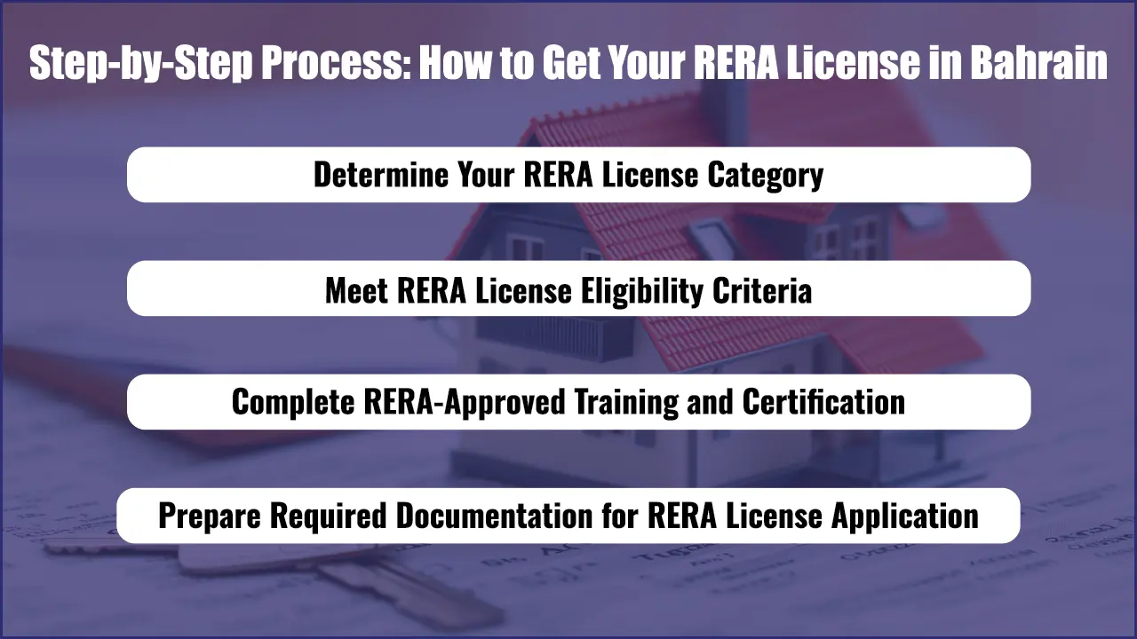 Step by Step Process: How to Get Your RERA License in Bahrain