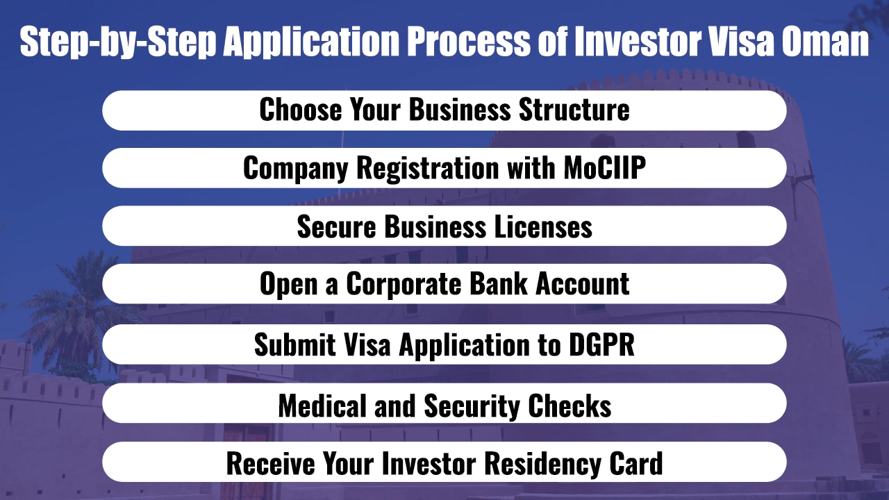 Step-by-Step Application Process of Investor Visa Oman