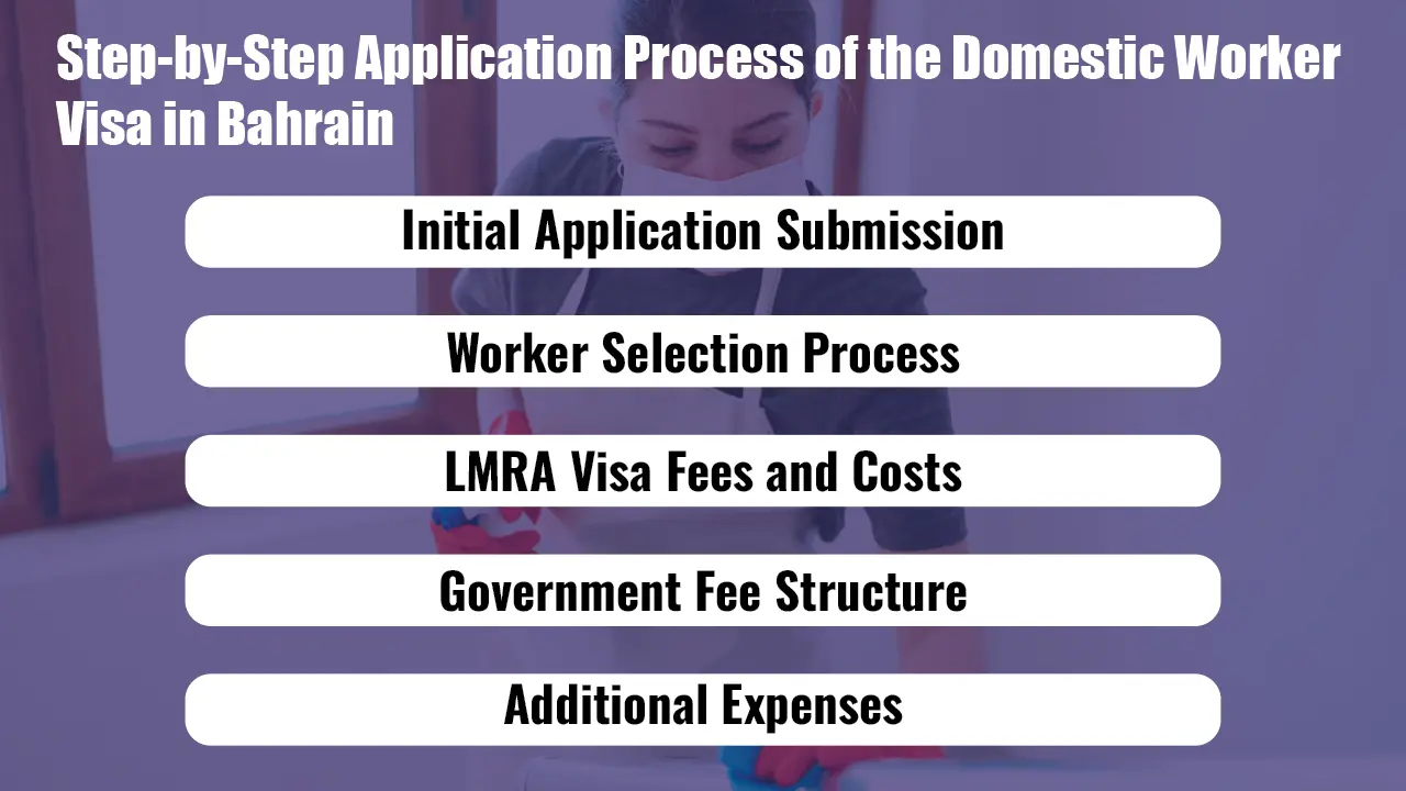 Step-by-Step Application Process of the Domestic Worker Visa Bahrain