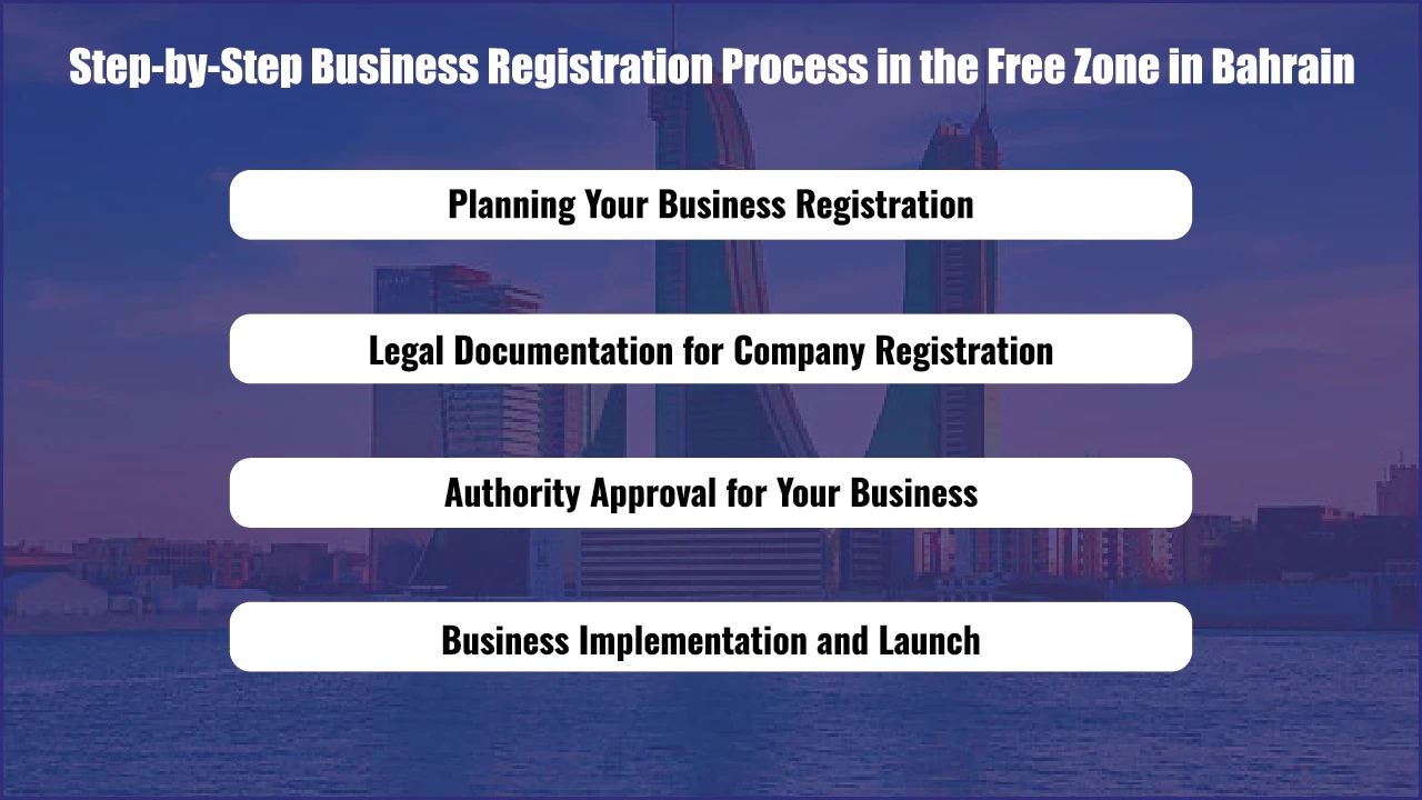 Step-by-Step Business Registration Process in the Free Zone in Bahrain