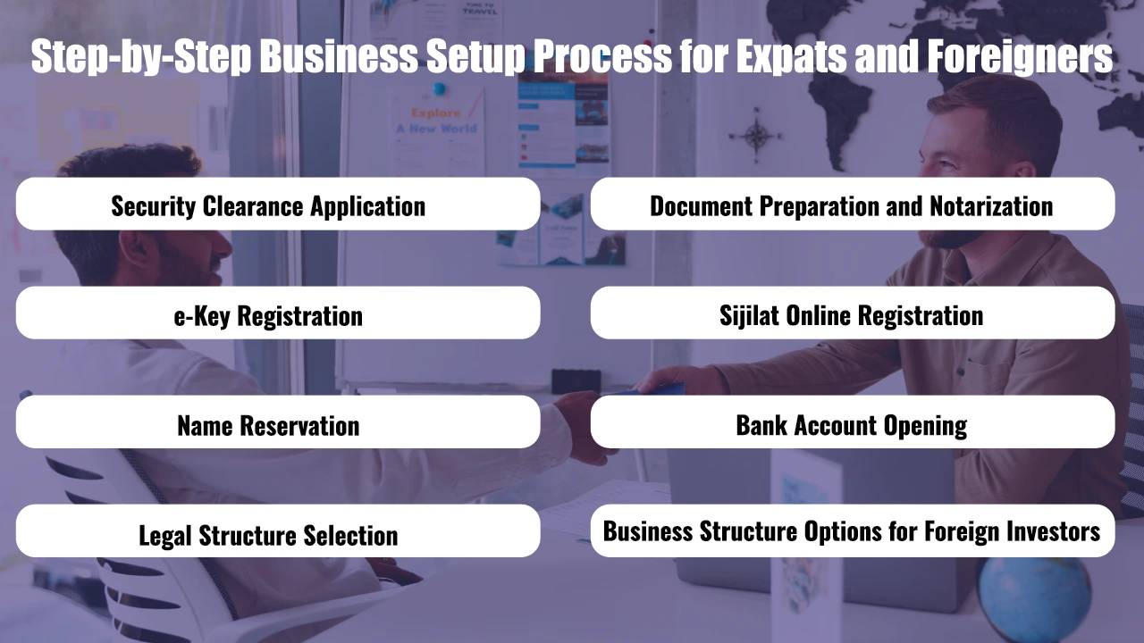 Step-by-Step Business Setup Process for Expats and Foreigners