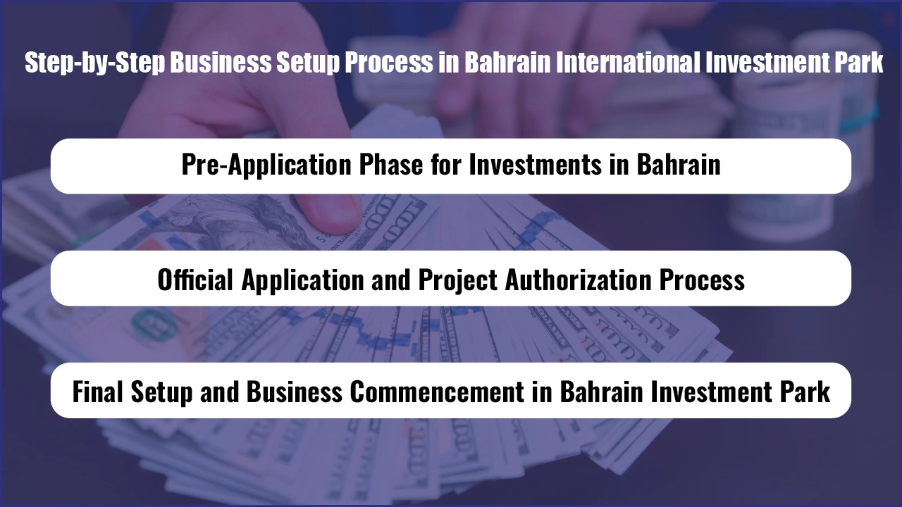 Step-by-Step Business Setup Process in Bahrain International Investment Park