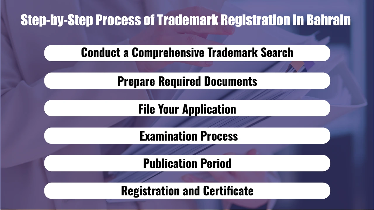 Step-by-Step Process of Trademark Registration in Bahrain 