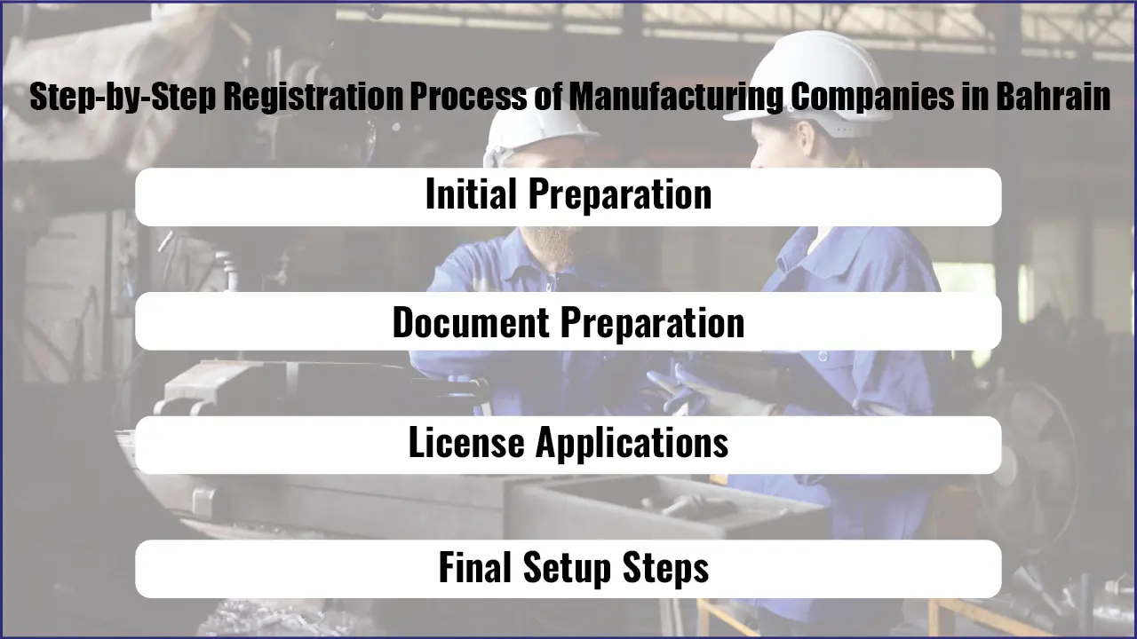 Step by Step Registration Process of Manufacturing Companies in Bahrain