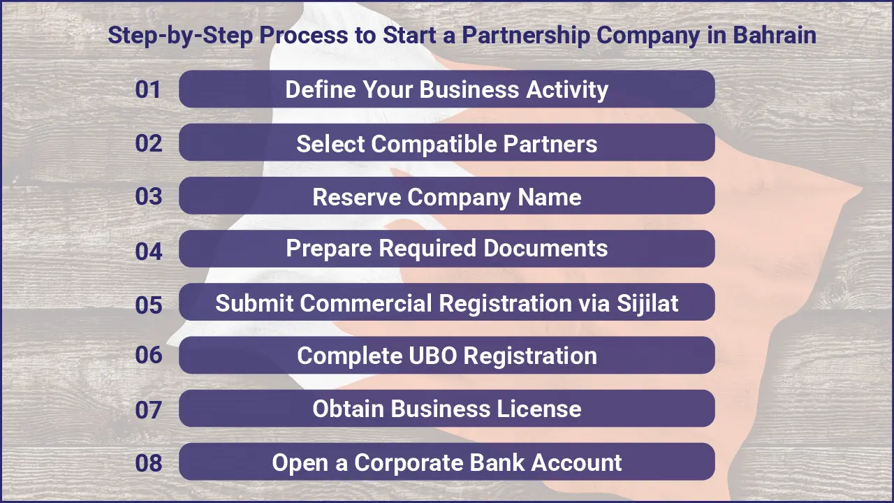 Step by Step Process to Start a Partnership Company in Bahrain