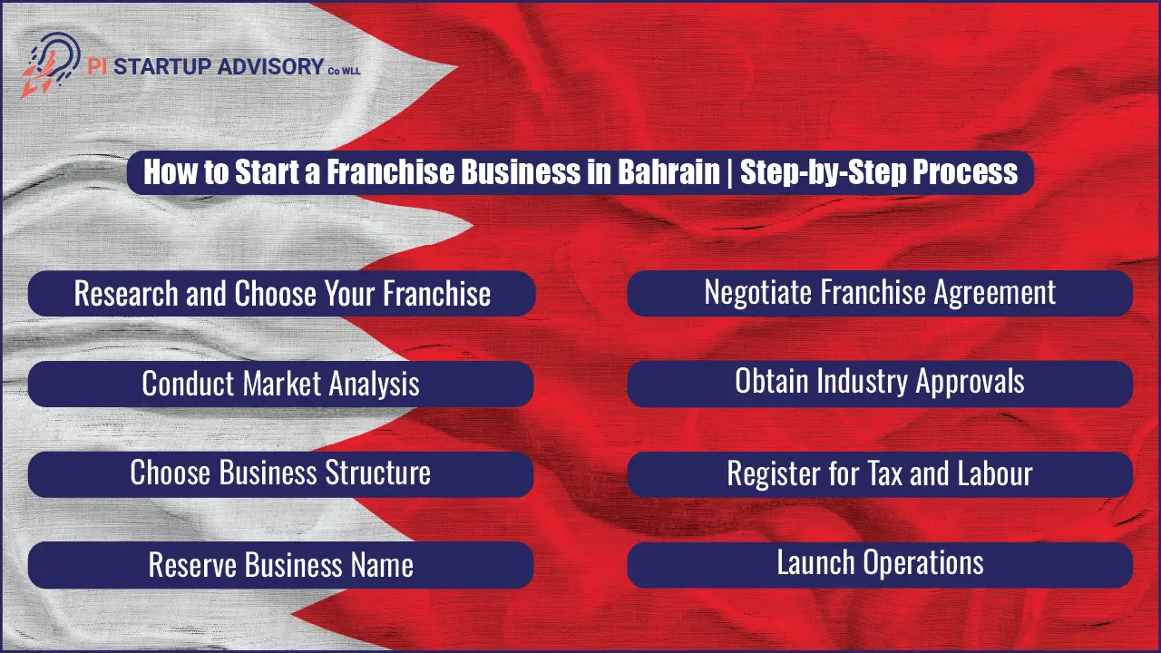 How to Start a Franchise Business in Bahrain
