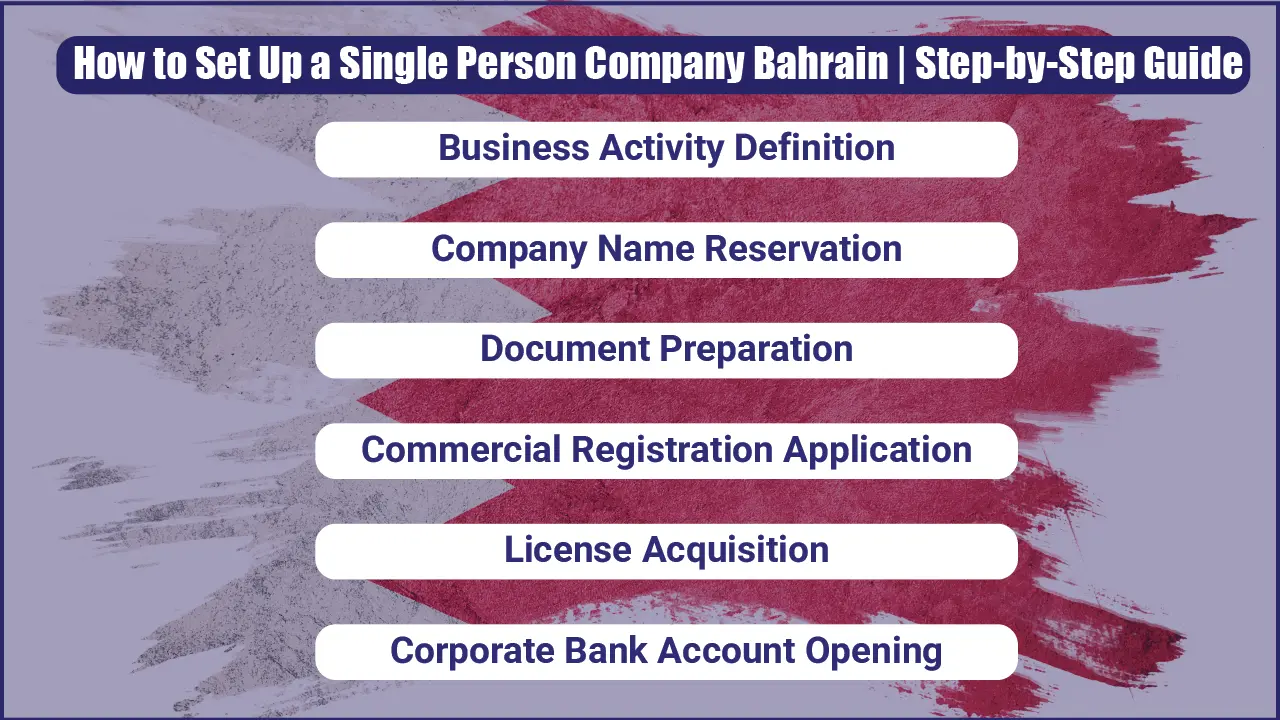 How to Set Up a Single Person Company Bahrain | Step by Step Guide