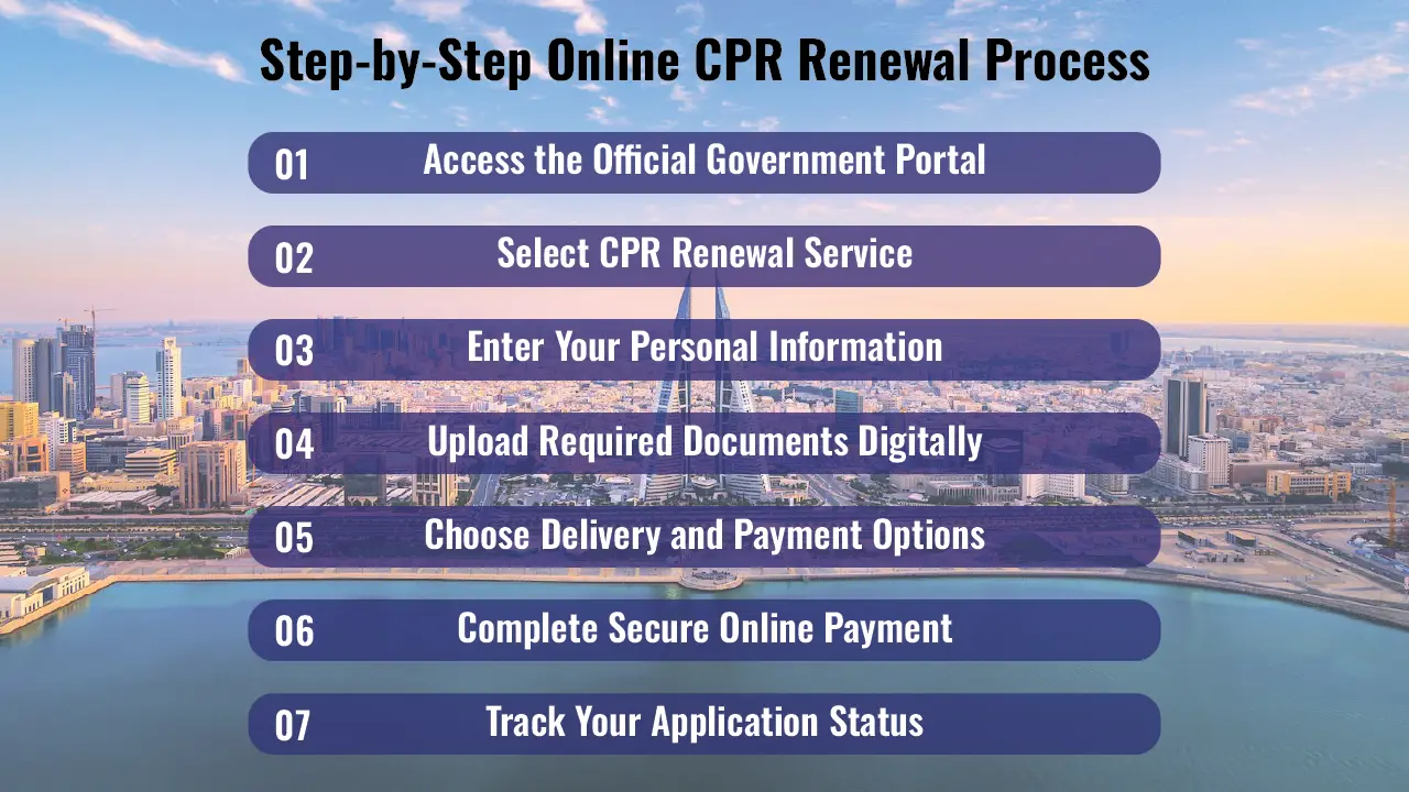 CPR Renewal Steps