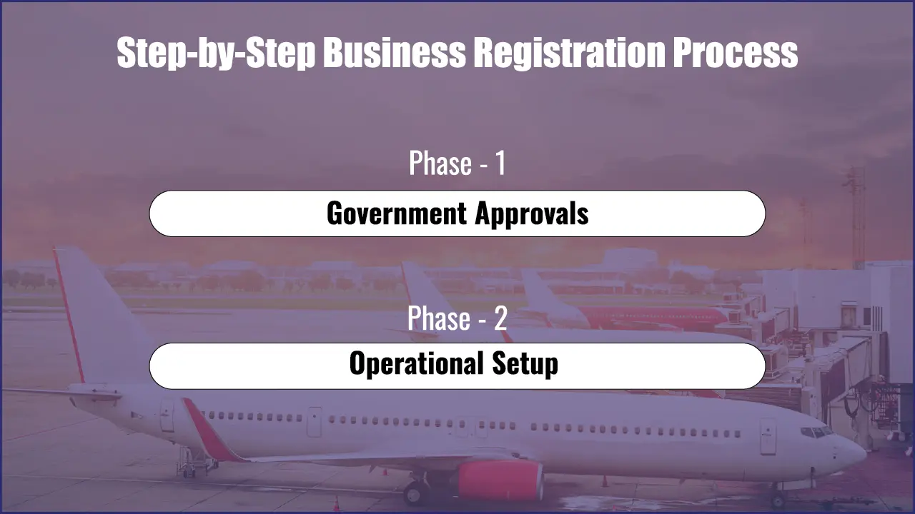 Step by Step Business Registration Process (7-14 Days)