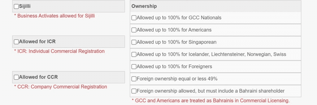 https://pistartup.co/wp-content/uploads/2023/11/cr-activities-classification-in-bahrain-1024x339-1.png