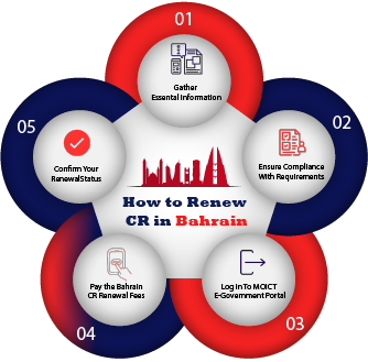 Cr renewal steps - How to Renew CR in Bahrain Cr renewal steps - How to Renew CR in Bahrain
