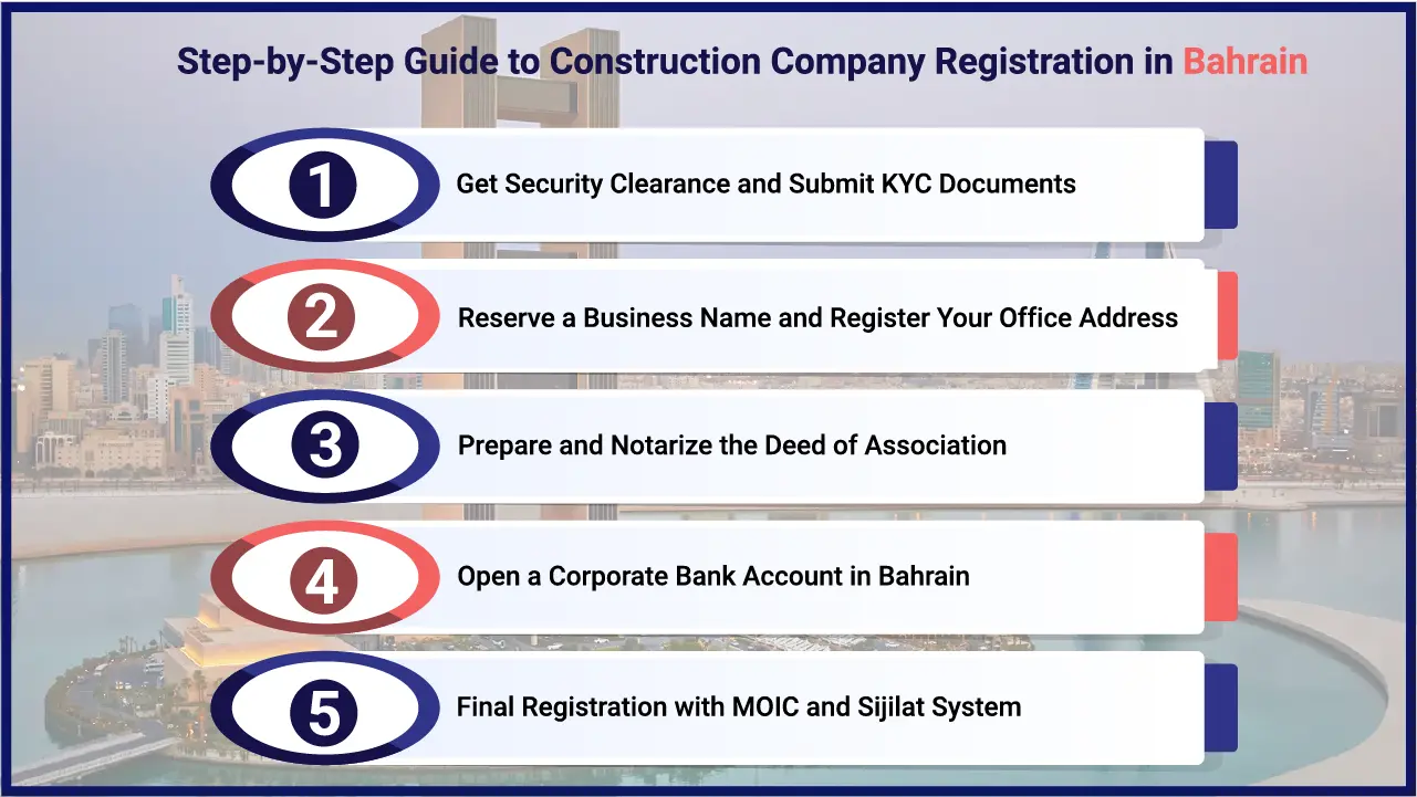 Steps Guide to Construction Company Registration in Bahrain