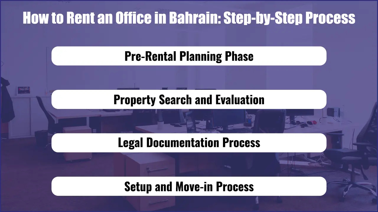 How to Rent an Office in Bahrain: Step by Step Process