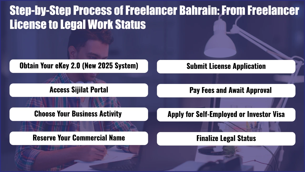Step-by-Step Process of Freelancer Bahrain: From Freelancer License to Legal Work Status