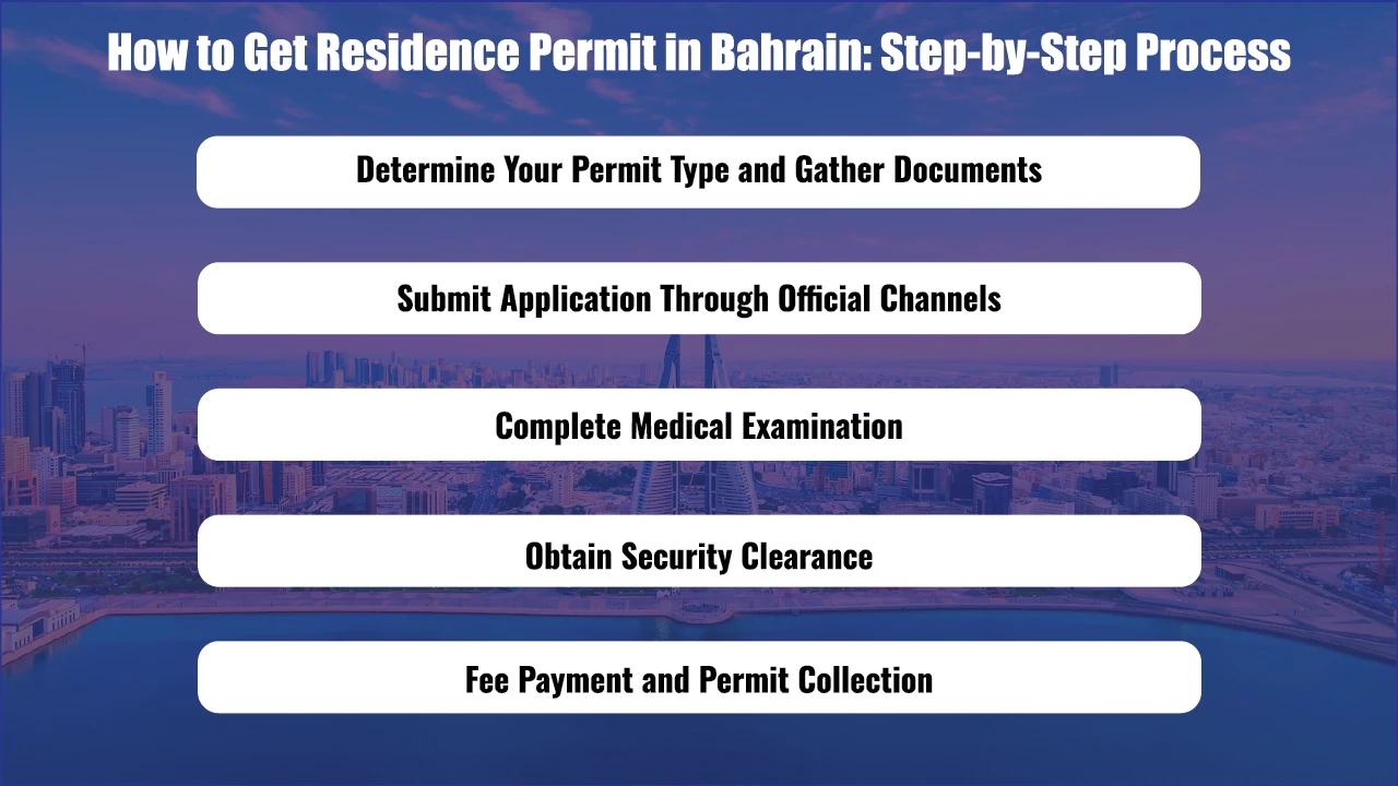 -How to Get Residence Permit in Bahrain: Step-by-Step Process