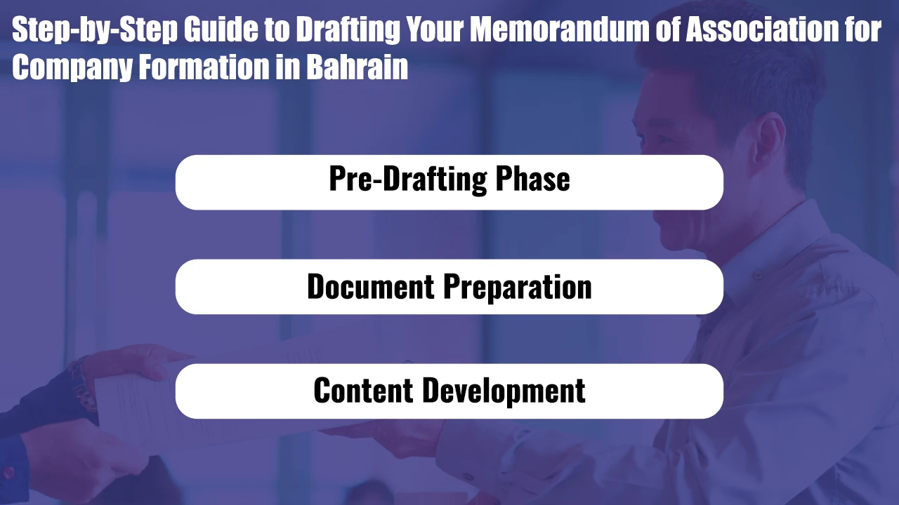 Step-by-Step Guide to Drafting Your Memorandum of Association for Company Formation in Bahrain